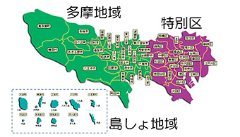 区市町村との連携、支援<br>（行政部） イメージ