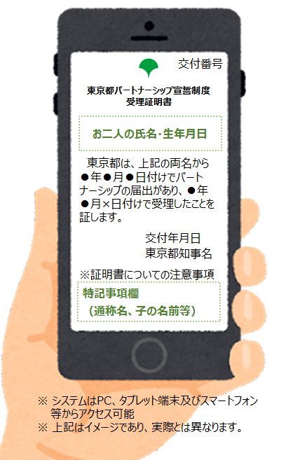 受理証明書の表示イメージ